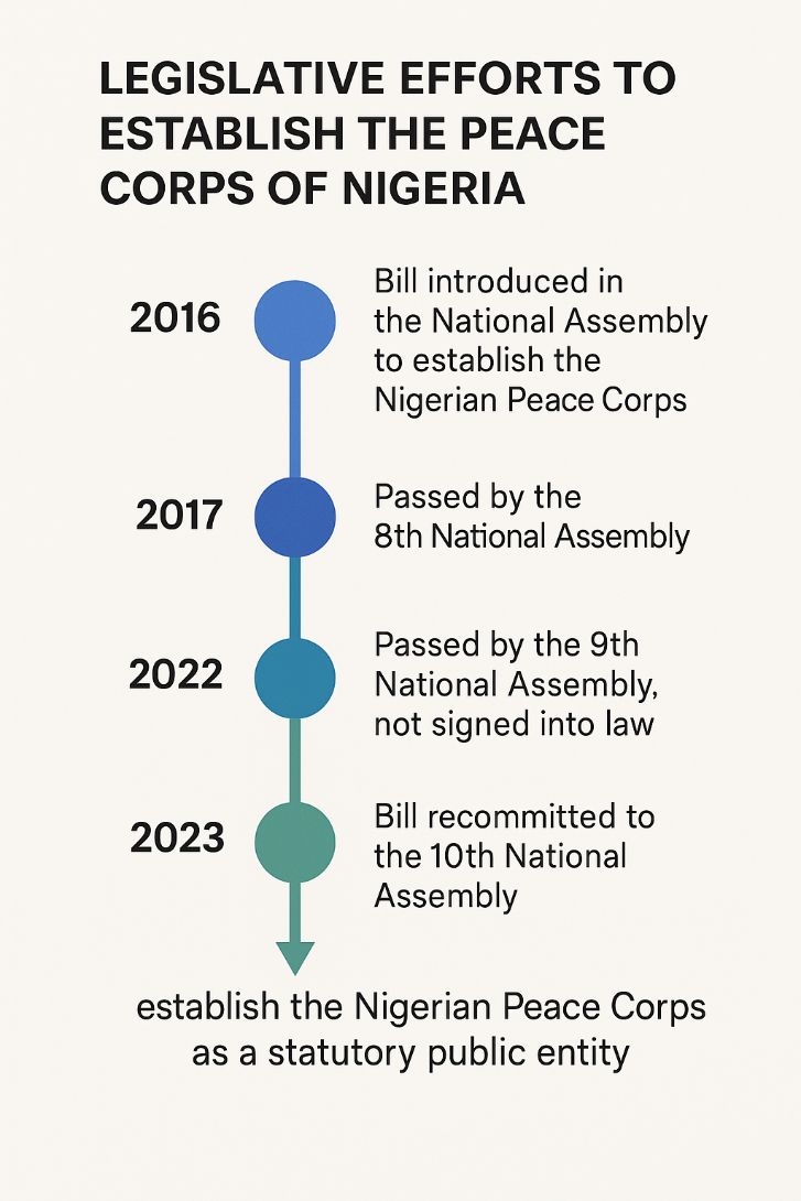 legislative efforts